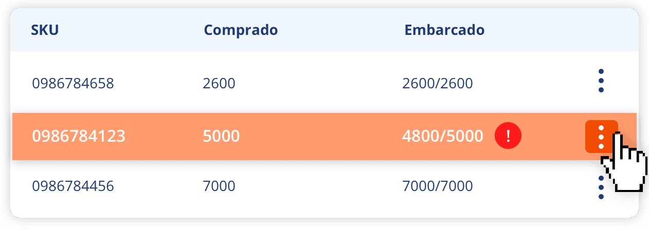 table with shipment info